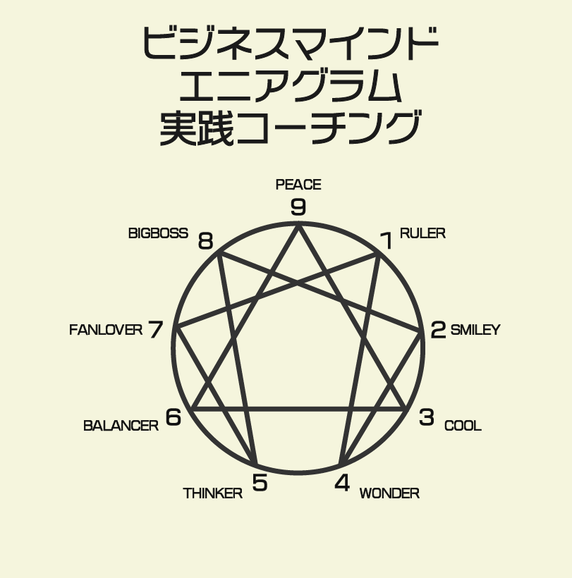 エニアグラムの図面