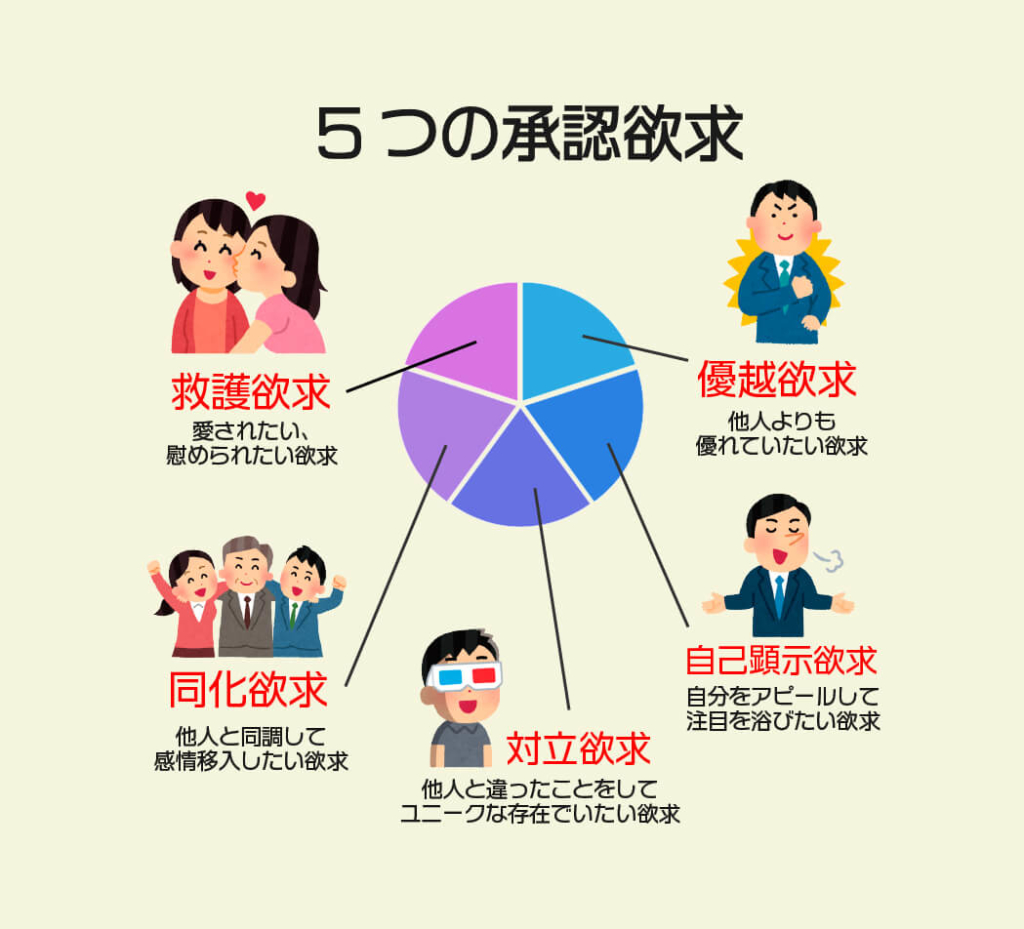 承認欲求の種類