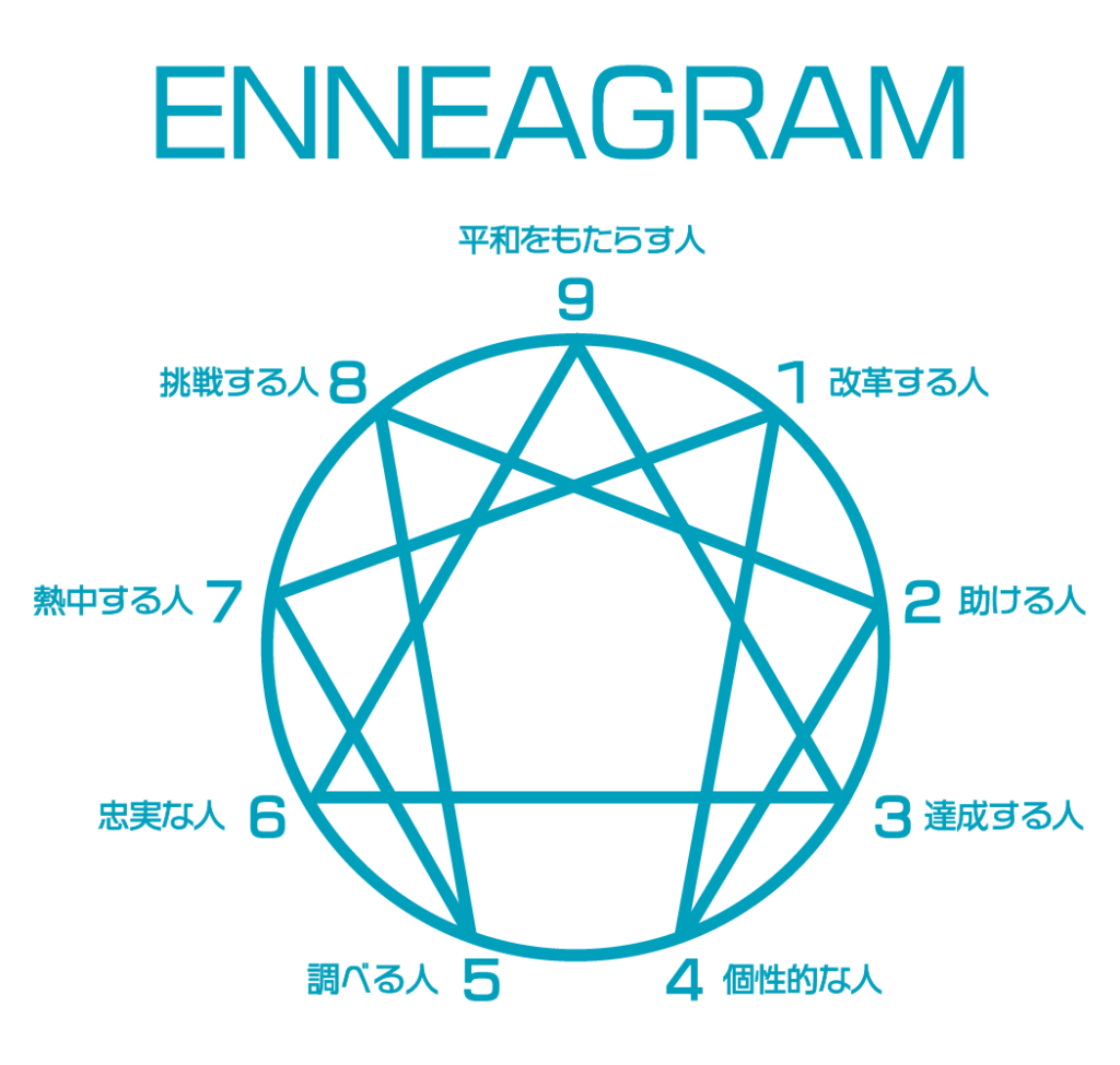 エニアグラムの図