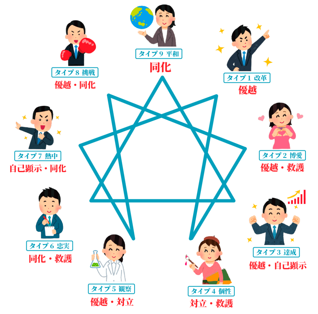 タイプで異なる承認欲求